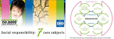 ISO 26000:2010 Tiêu chuẩn về trách nhiệm xã hội của tổ chức ISO
