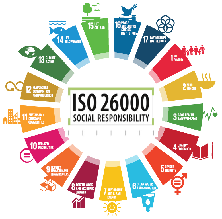 iso 26000:2021 Tiêu chuẩn về trách nhiệm xã hội của tổ chức ISO